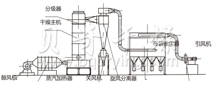 閃蒸干燥機結構示意圖